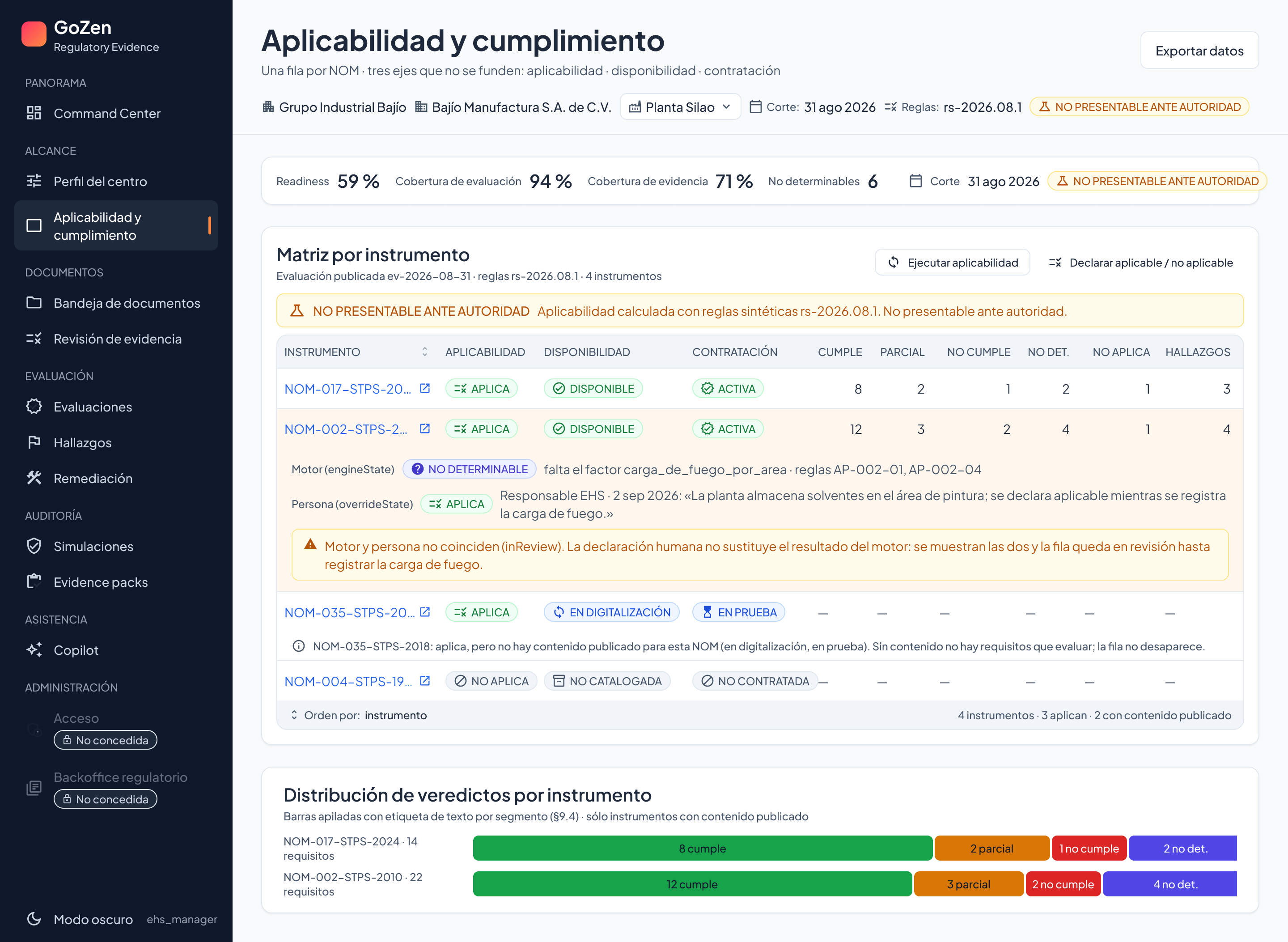 Matriz de aplicabilidad y cumplimiento de Maturity Hub NOM